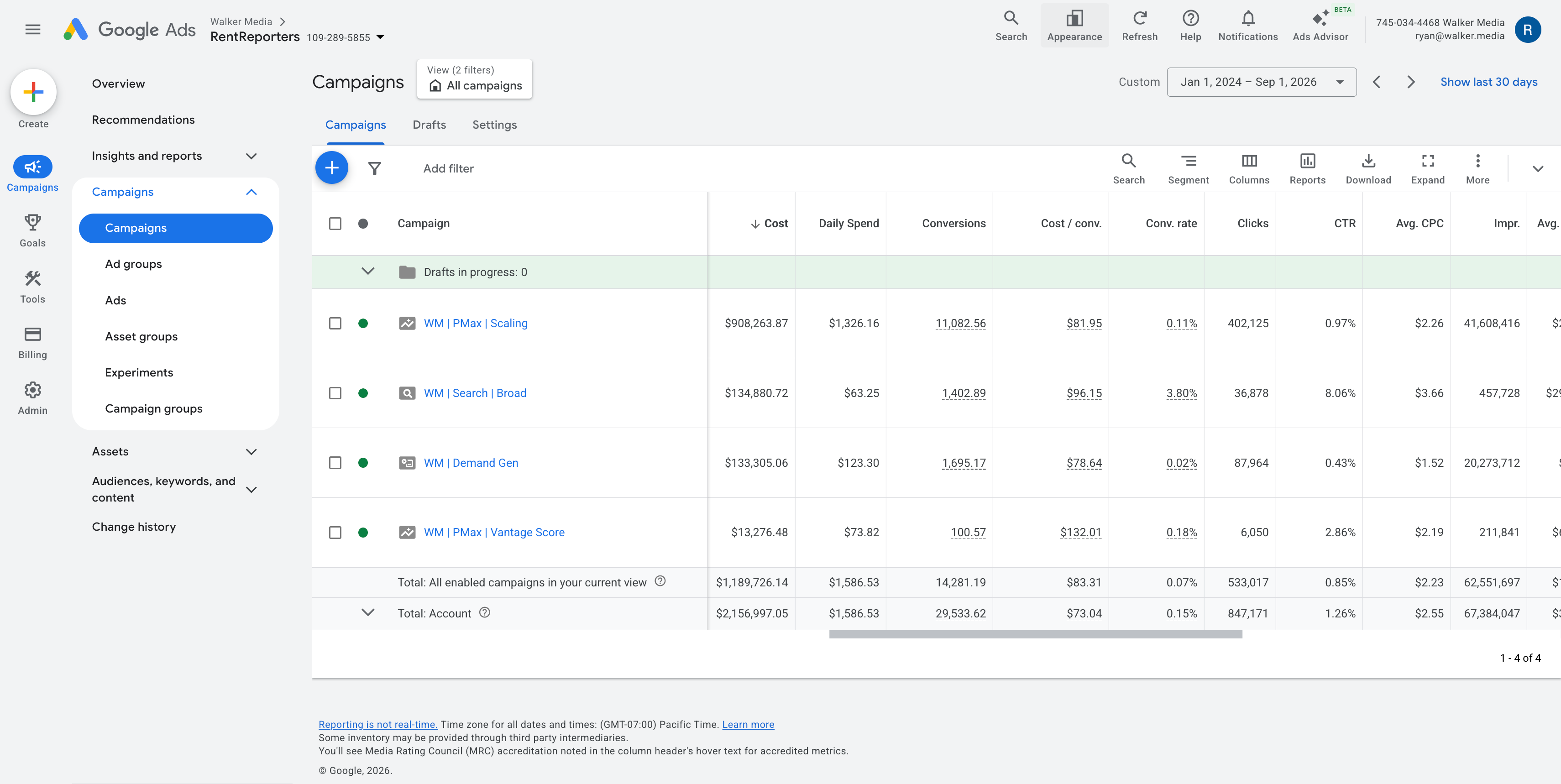 Google Ads, Jan 2024 to Sep 2026
